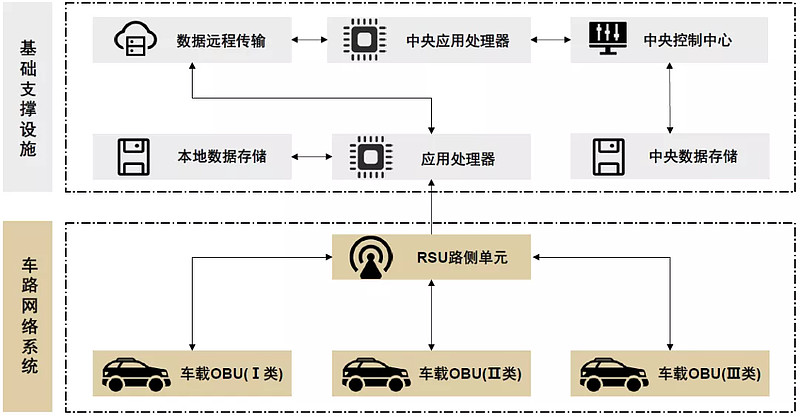 保税维修业务扩围新能源汽车动力电池也可“回国修”
