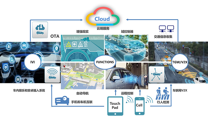 马斯克宣布特斯拉FSD将整合Robotaxi技术性能显著提升(图1)