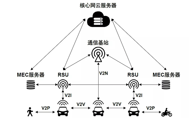 华为乾崑智驾活跃用户数突破一百万智能技术助推国产汽车工业“换道超车”(图1)