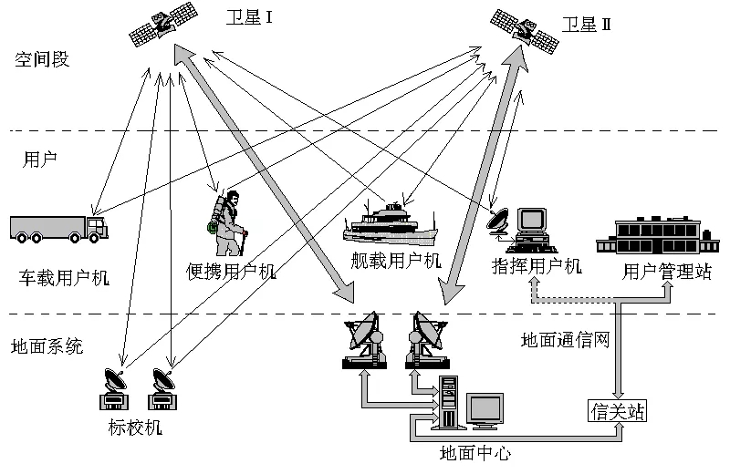 PA视讯车辆通信方法及系统pdf(图1)