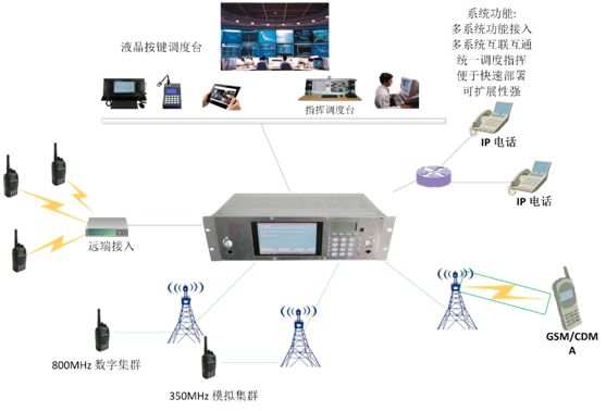 PA视讯工控系统