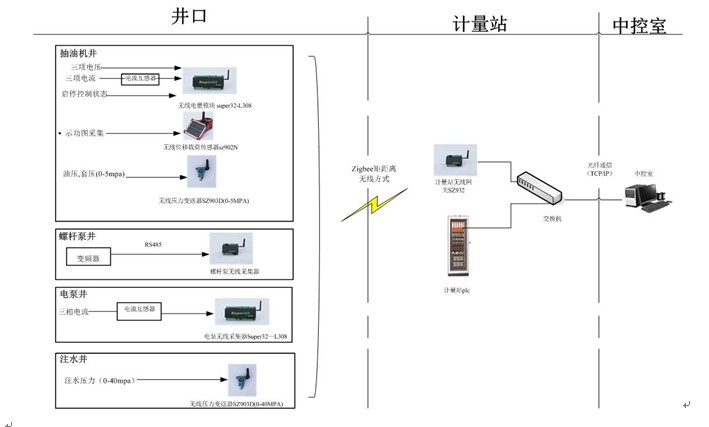 技术文档技术分析网络(图1)