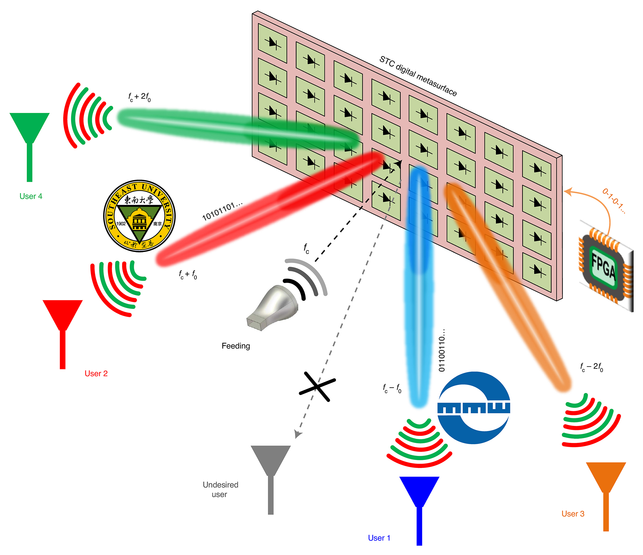 PA视讯中国股份有限公司深圳美格智能成功过会港交所无线通信模组领域“小巨人”再启新程