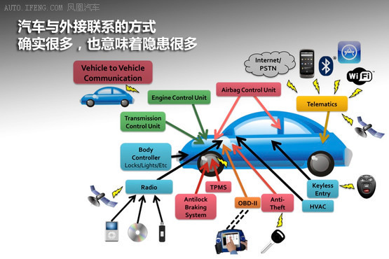 PA视讯车载智能网联解决方案行业研究报告（附行业政策及发展趋势预测）