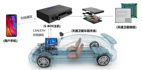 正略咨询：车联网产业发展探究