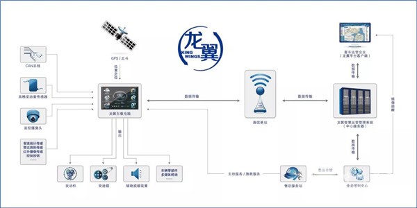 智能汽车产业现状、竞争格局与未来发展趋势分析
