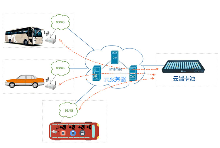 万家汽车新趋势混合C