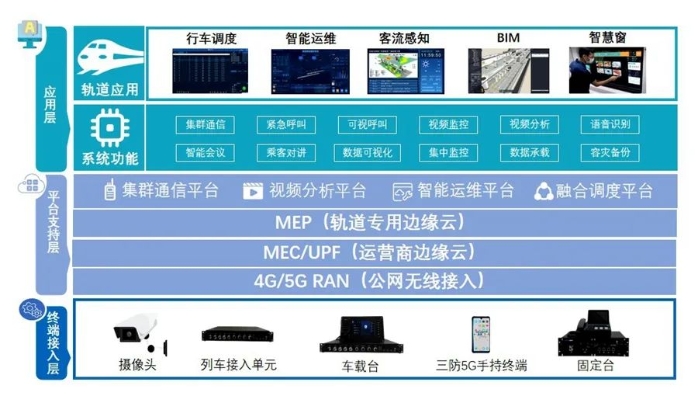 铁路新一代移动通信（5G-R）系统现场试验频率获批
