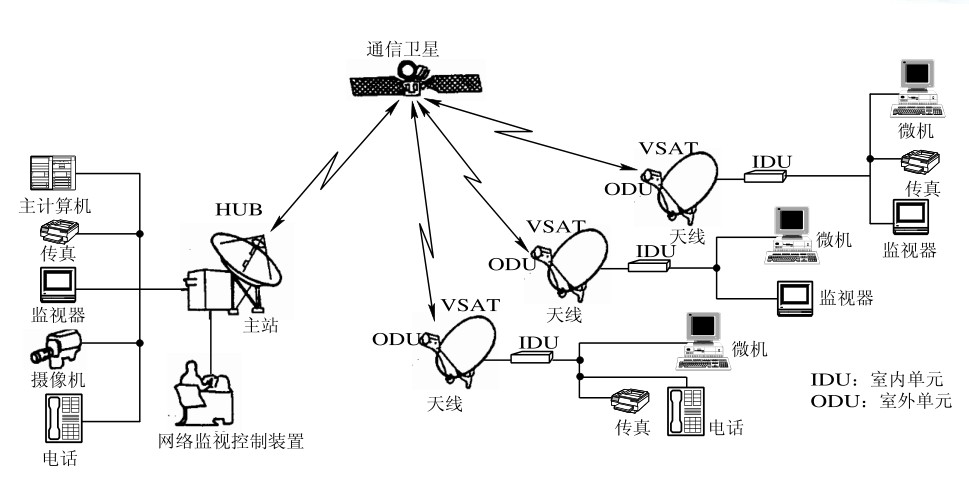 太空算力中心先用在太空