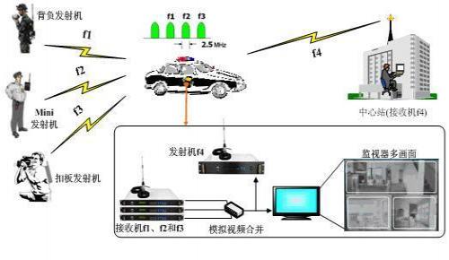 东风汽车申请基于地图的车辆间通信系统和方法专利对通信双方进行身份核验并对传输数据进行加密处理