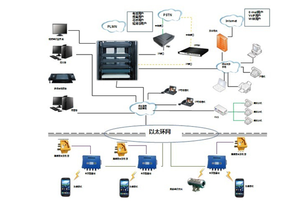 PA视讯IT外包视角下企业通信从IPPBX到统一通信平台的演进之路(图1)