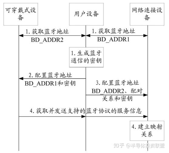 IT外包与IPPBX企业通信从传统交换到统一平台的加速进化(图1)