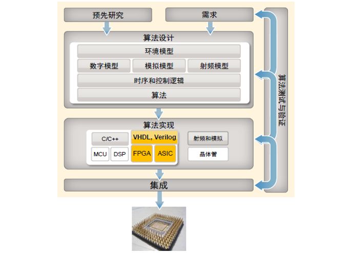 2026中国航空通信行业市场：站在空天地一体化的历史节点(图1)