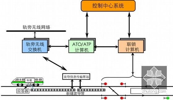 5G-V2X通信市场调研报告-主要企业、市场规模、份额及发展趋势(图1)