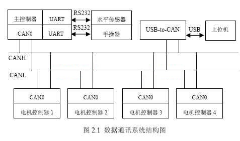 融资超百亿、45nm芯片亮剑：中国车载芯片打响“去海外化”大决战(图1)