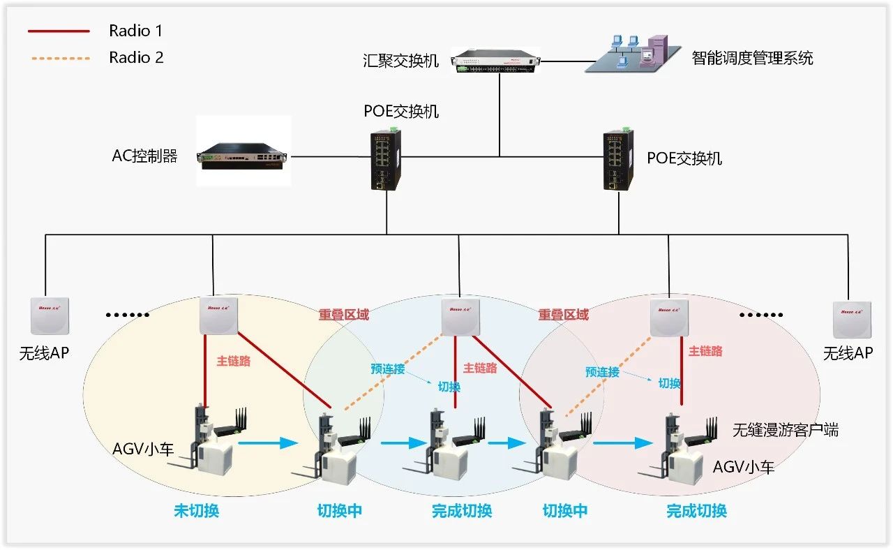 城市轨道交通无线通信系统研究(图1)