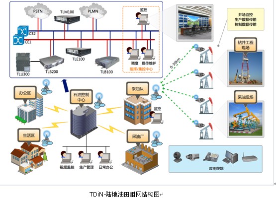 通信与网络领域技术应用解决方案-OFweek电子工程网(图1)