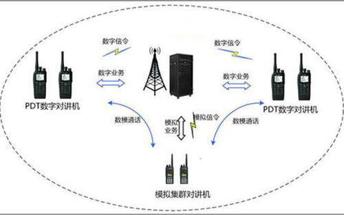 PA视讯中国股份有限公司安徽新华学院通信工程(本科（普通教育）类)专业解读(图1)