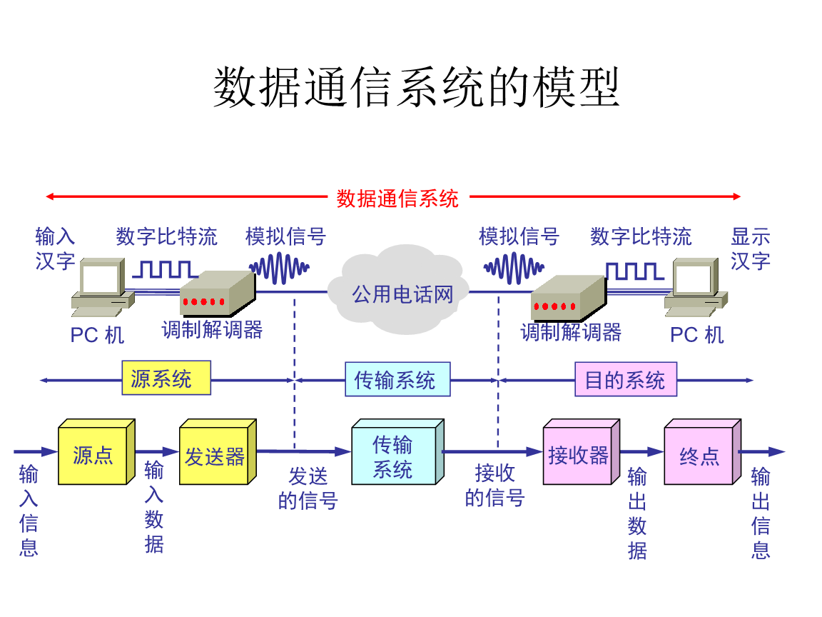 PA视讯通信网构建空天地海一体化(图1)