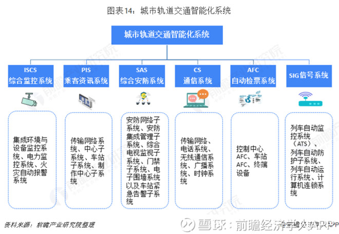 PA视讯智能交通项目