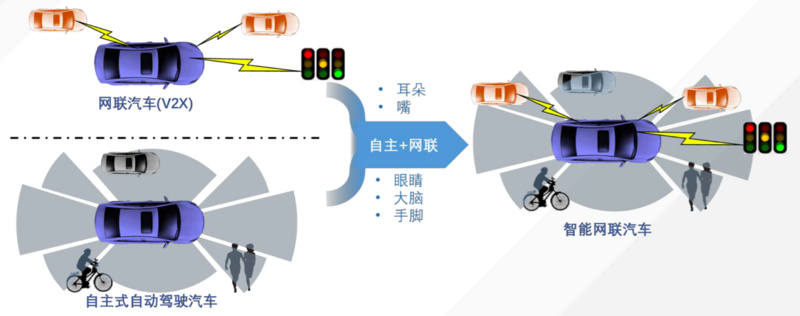 2024-2029年南通市智慧交通行業前景預測與市場調查研究報告