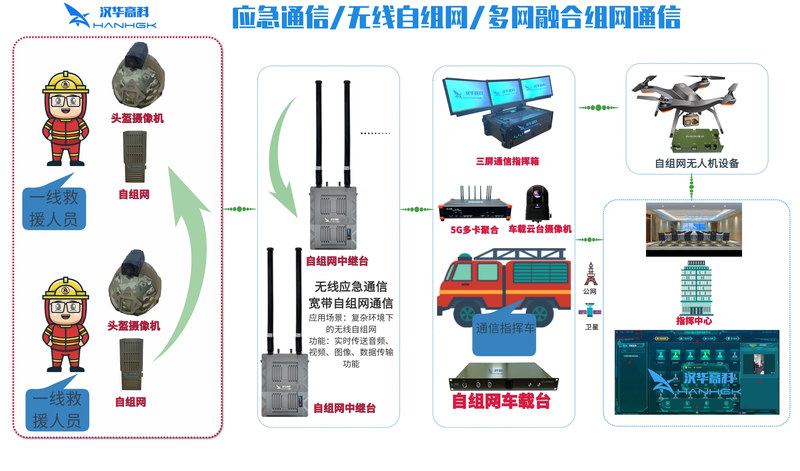 PA视讯海能达：中标沙特阿美北方华锦项目的无线通信系统建设项目