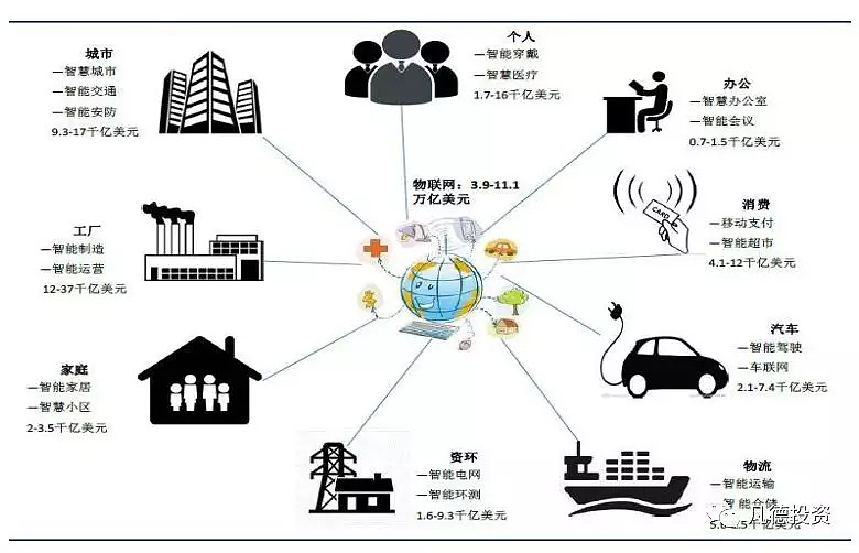 简述车联网的通信架构组成