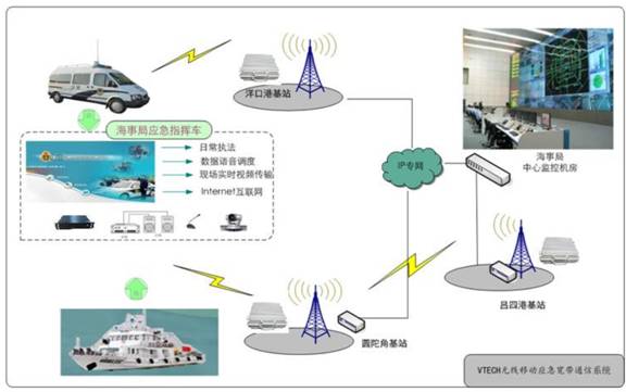 智慧公交软硬件整体解决方案服务商梳理城市交通数字化转型场景适配指南(图1)