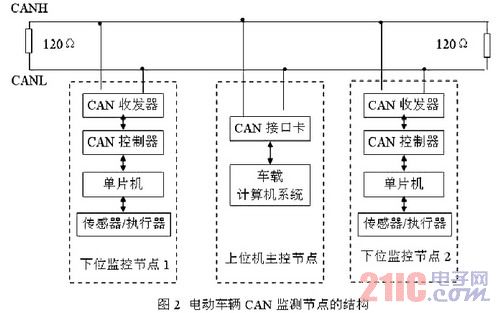 PA视讯中国股份有限公司汽车IC-OFweek智能汽车网(图1)