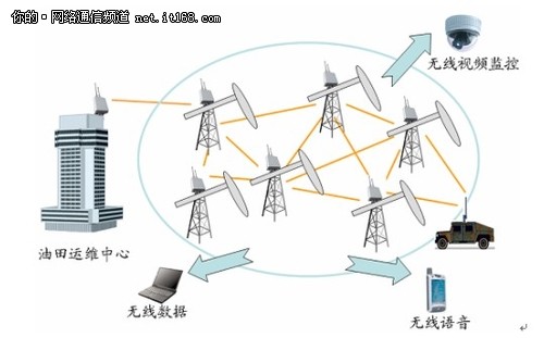 PA视讯数字无线综合通讯系统(图1)