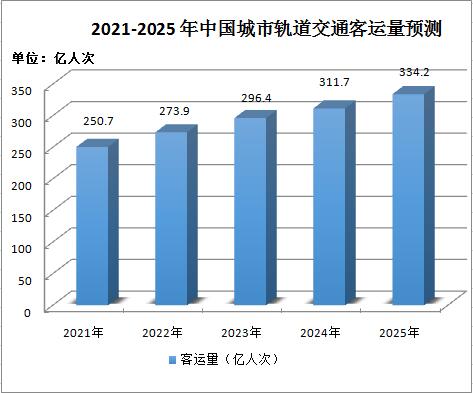 聚焦轨道交通全国学者对话前沿技术与成果转化