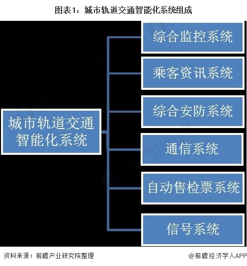为什么数字孪生成为智慧交通项目的核心技术之一