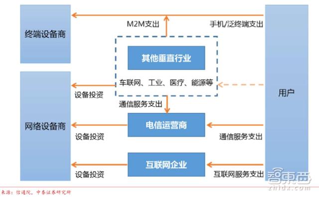 CIC灼识-中国V2X（车联网）行业报告-260703