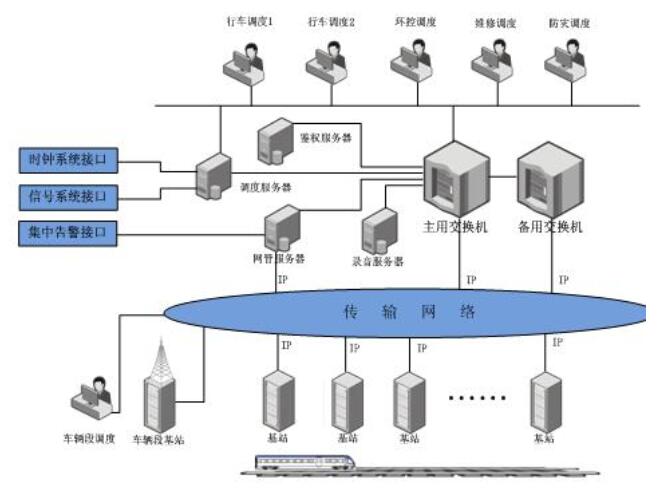 “十五五”交通后市场崛起3000公里城轨陆续进入升级改造期