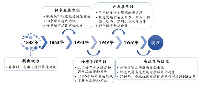 PA视讯轨道交通装备行业概况分析