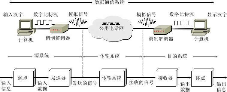 PA视讯中国股份有限公司远洋船舶卫星通信刚需解析:海上全域通信保障体系构建(图1)