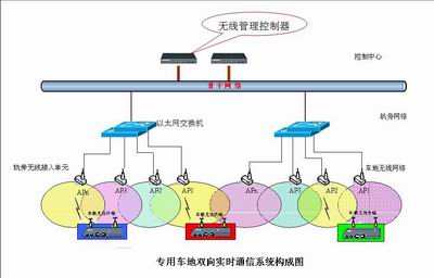 畅通万物智联之脉(图1)