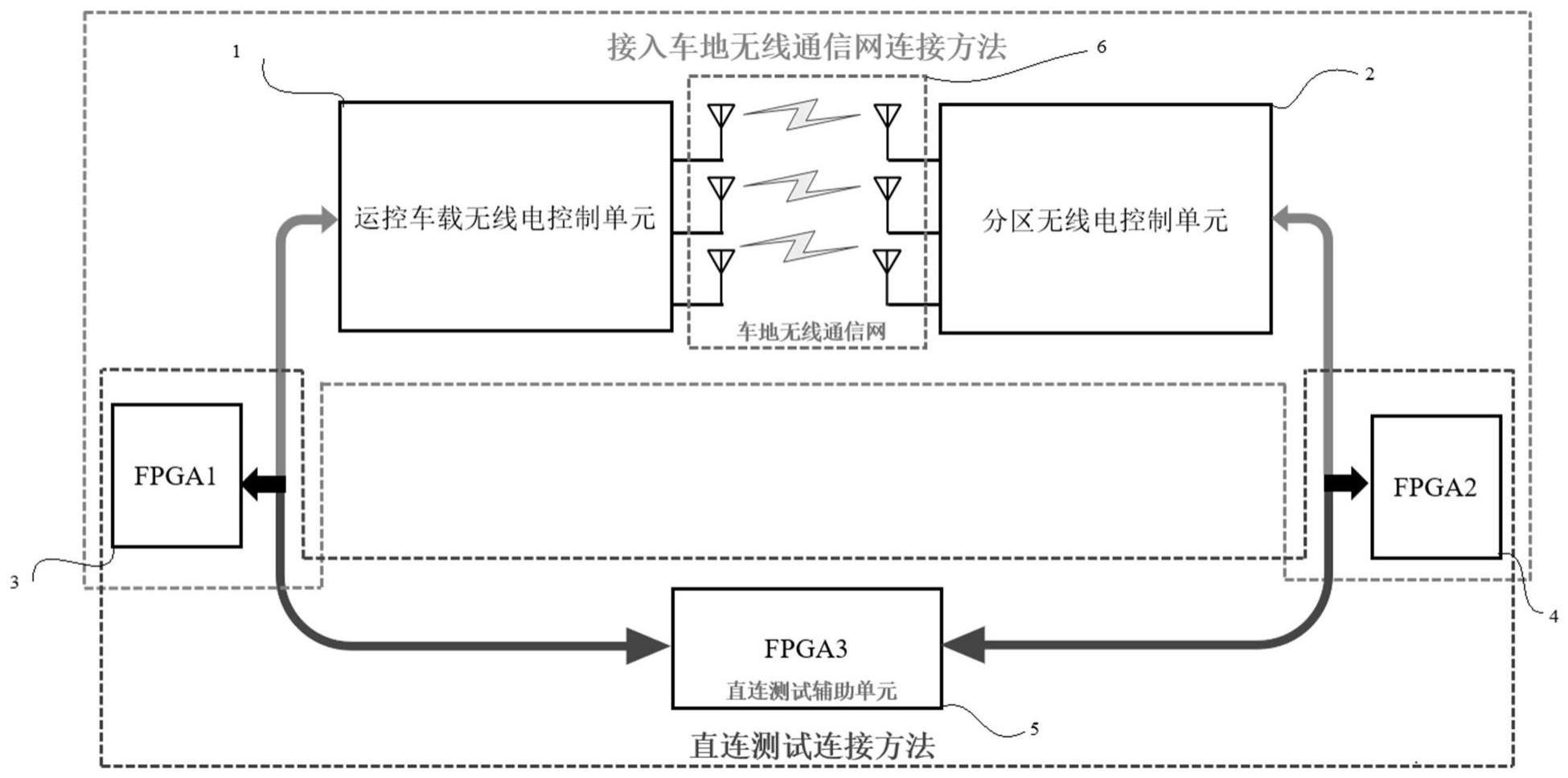 无线通信SoC“独角兽”再闯创业板车联网年收入竟只剩14万？(图1)