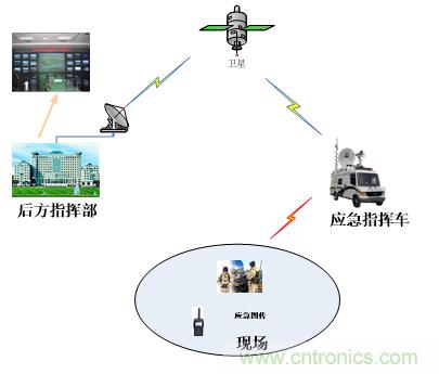 车辆智能通信系统研究洞察研究(图1)