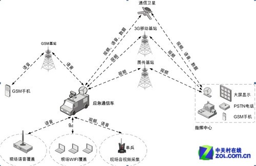 PA视讯车载通信系统doc(图1)