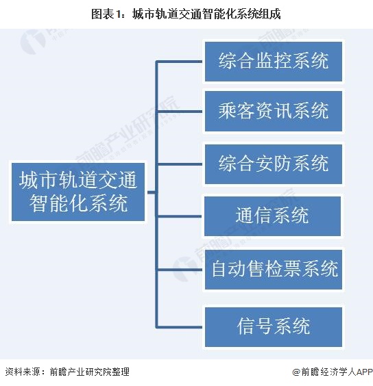 2026年全球铁路5G专网市场分析:产业链、增长驱动因素、阻碍因素及未来发展趋势(图1)