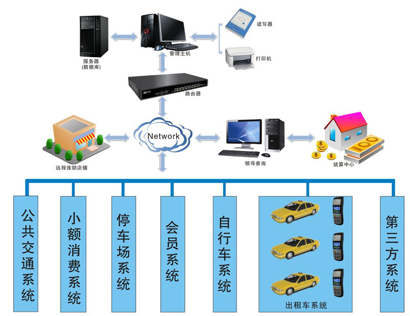 智能交通环境中混合V2V–V2I交通信号优化的异构通信网络协作框架(图1)