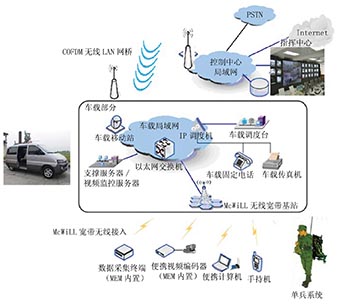 武汉汽车三万首付多少(汽车无钥匙频率多少)(图1)