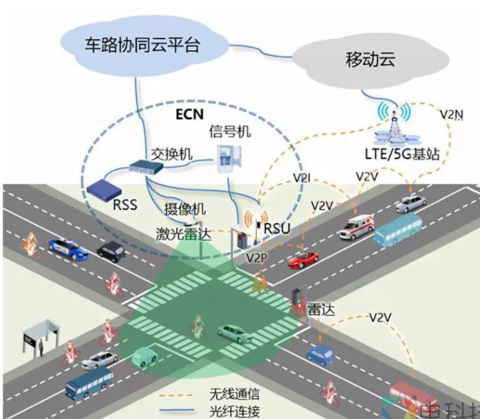 一种车载数据通信方法、系统和车辆与流程(图1)