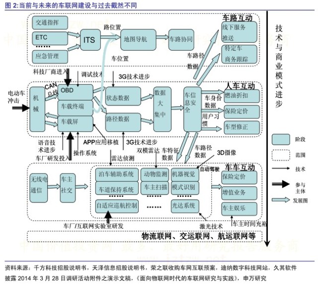 PA视讯技术频道_物联网技术资讯动态-OFweek物联网(图1)