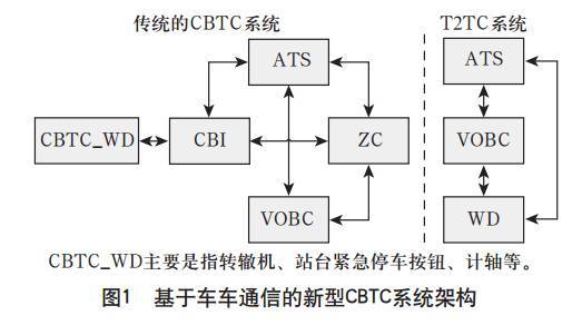 车车通信的方法和装置、中继装置、车车通信系统(图1)