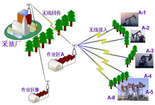 无线对讲系统的演进:从模拟到数字通信的转变(图1)