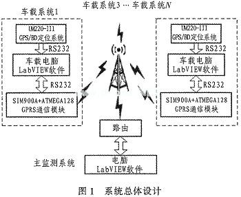 中国智能网联汽车为何发展快(图1)