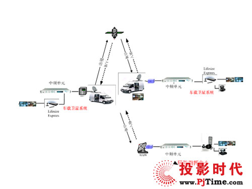 PA视讯中国股份有限公司常见汽车网络系统概述(专业版)(图1)