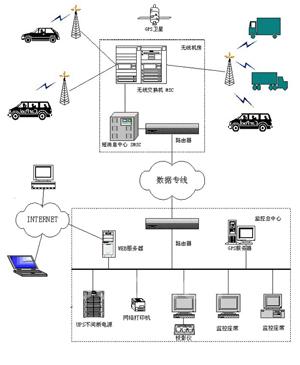 车辆与车辆通信主要应用于避免和减缓交通事故、监督管理、生活娱乐等。同时基于公共网络的与通信还应用于间的语音、视频通话等。（)(图1)